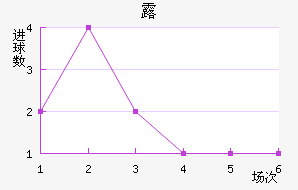 ¶