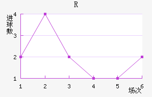 RD