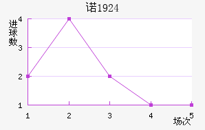ŵ1924