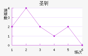 ʥն