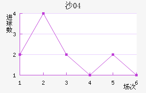 ɳ04