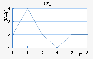 FC׶