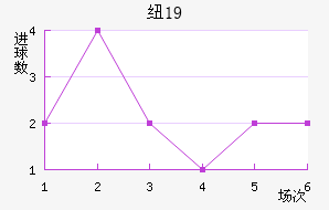 ŦױU19