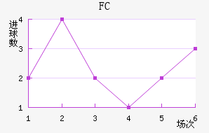 FC