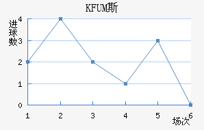 KFUM˹½