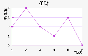ʥ˹