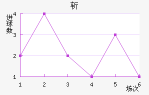 ն