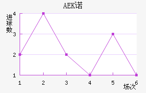 AEKŵ