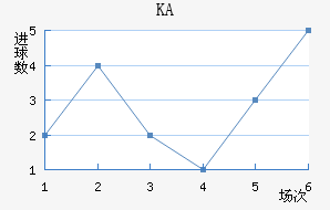 KA