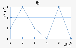 л
