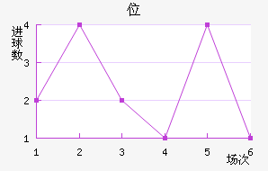 λ