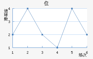 λ
