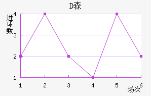 Dɭ