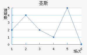 ʥ˹