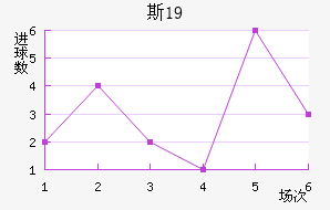 ˹U19