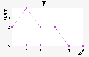 ն