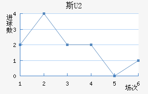 ˹U20
