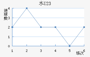 ˮ(U23)