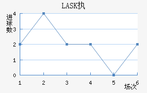 LASKִĽ