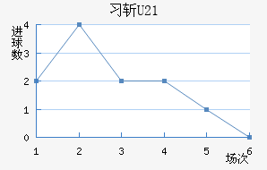 ϰնU23