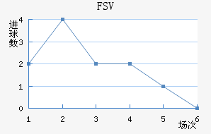 FSV˸ӽ