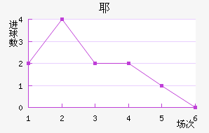 Үǽ