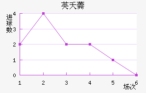 Ӣز޸