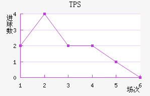 TPS 