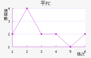 ƽFC