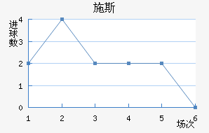 ʩ˹