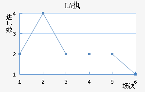 LASKִĽ