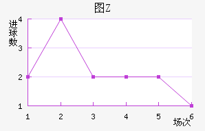 ͼZ