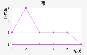 Τ