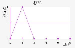 ɼFC
