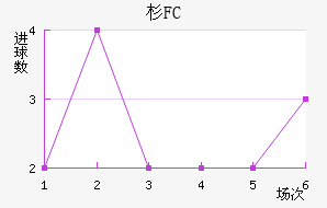 ɼFC