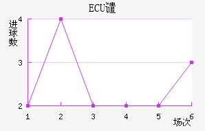 ECUǴ·ս