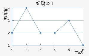 Ŧ˹U23