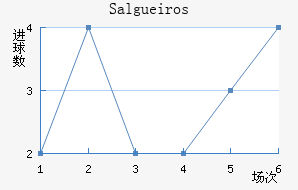 Salgueiros