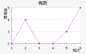 ÷˹