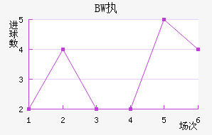BWִĽ