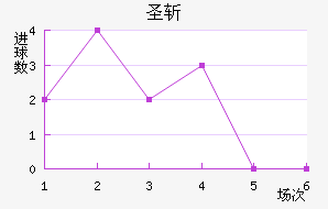 ʥն