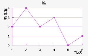 ʩ