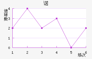 ŵ