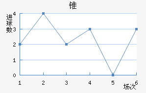 ׶FC