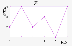 Ī½