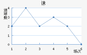 ڳؽ