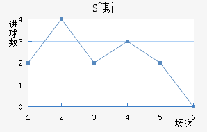 S~˹