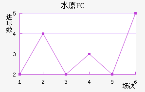 ˮԭFC