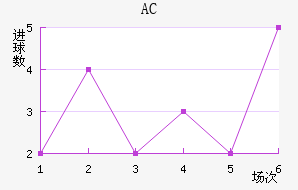 AC