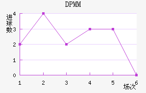 DPMM